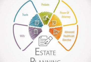 estate-planning-gold-coast-mind-law-group