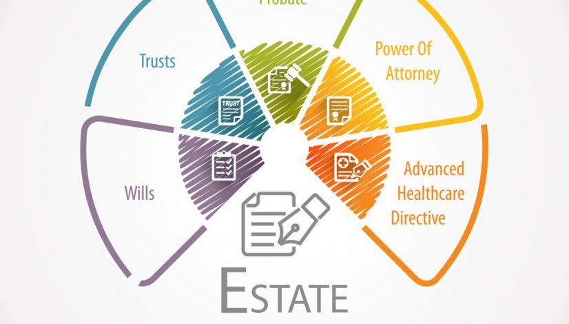 estate-planning-gold-coast-mind-law-group